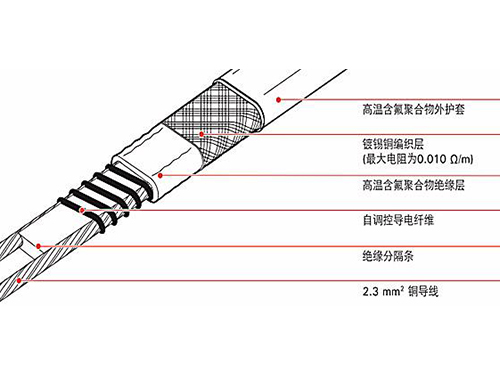 伴熱帶和發(fā)熱電纜哪個(gè)做管道保溫好，二者有什么區(qū)別