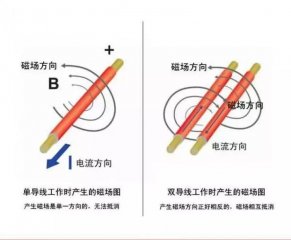 單導(dǎo)發(fā)熱電纜和雙導(dǎo)發(fā)熱電纜有什么區(qū)別，用哪個(gè)裝地暖更好